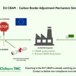 CBAM Explained Simply: What EU Importers and Exporters Need to Do Now
